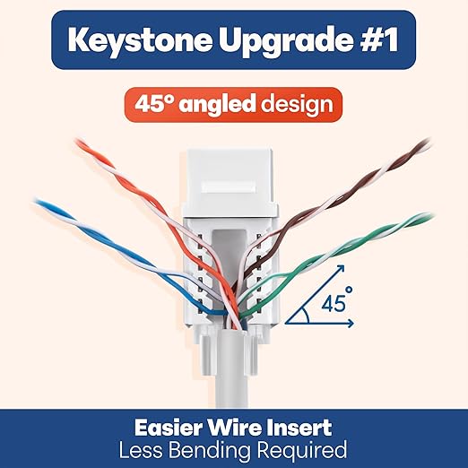Everest easyJACK - 45° Angled Speed Termination Keystone Tool Set - with 20-Pack of RJ45 Cat6 Keystone Jacks in White (Slim Profile Design) - Time Saver Network Punch Down Tool Cat6