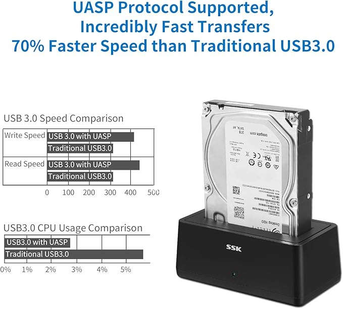 SSK USB 3.0 to SATA External Hard Drive Docking Station Enclosure Adapter for 2.5 & 3.5 Inch HDD SSD SATA, Super Speed up to 5Gbps, Support UASP no Drivers Needed(20TB Supports)