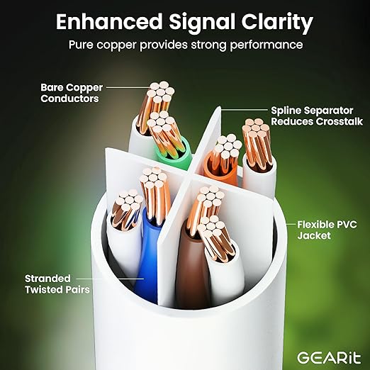 GearIT Cat 6 Ethernet Cable (24-Pack 1.5 Feet) Cat6 Network Patch, 10Gbps, RJ45, Snagless Cord, Gold-Plated Connectors, Internet for PC, TV, Tablet, Router, Printer, Servers, IT Data Center - White