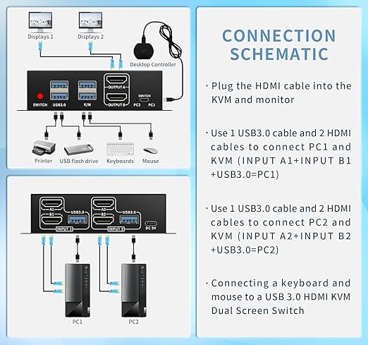Dual Monitor Kvm Switch 2 Monitors 2 Computers HDMI 4k@60HZ,USB3.0. kvm switches 1 Monitors 2 Monitor 2 Computers,USB switcher 2 Computers Keyboard Mouse Switch (USB3.0+4KHDMI)