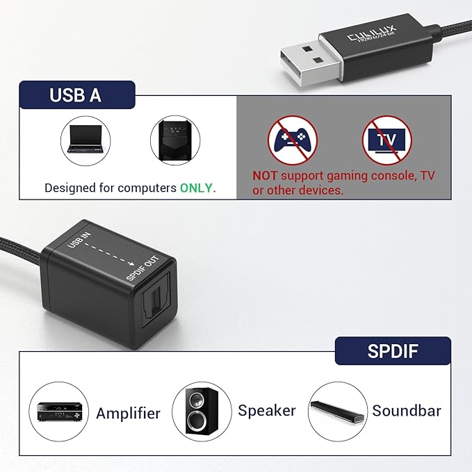 Cubilux USB A to TOSLINK Optical Audio Adapter, Unidirectional USB Type A to SPDIF Digital Converter, S/PDIF Transmitter for Computer Laptop PC PS5/4 ONLY, NOT for TV Or Other Devices