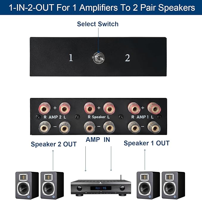 Y.D.F 2 Port Amplifier Speaker Selector, 2(1)-in-1(2)-Out Amp Speaker Switcher Selector, AMP A/B Switch Splitter 2-Way Loudspeaker Control Combiner Box
