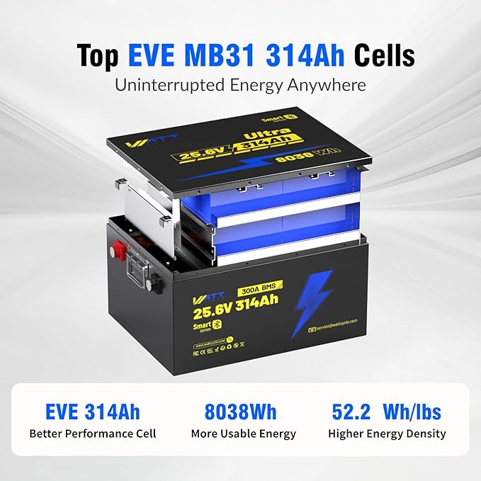 24V 314Ah LiFePO4 Lithium Battery 300A BMS, Bluetooth 5.0, Full Metal Case Aluminum Frame 8038Wh Energy, 15000+ Deep Cycles Batteries, Perfect for Home Energy, RV, Marine, Solar