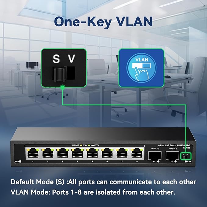 10 Port 2.5Gb Unmanaged Ethernet Switch with 8* 2.5G Base-T Ports, 2*10G SFP Ports, AUMOX PRO 80 Gbps Vlan Switching Capacity Compatible with 100/1000/2500Mbps Plug and Play