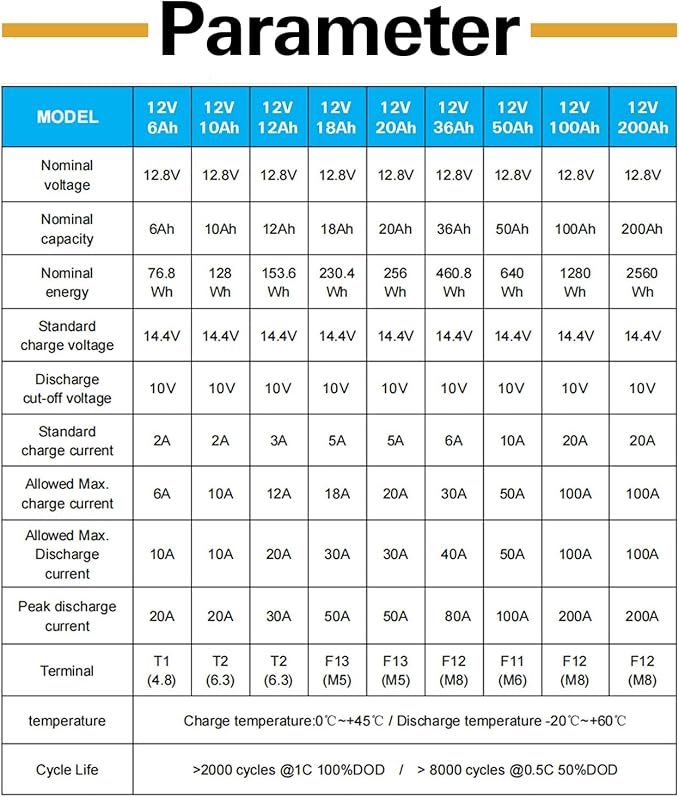 WEIZE 12V 100Ah Mini LiFePO4 Battery, Built-in 100A Smart BMS, Deep Cycle Lithium Iron Phosphate Battery Perfect for RV, Solar, Marine, Trolling Motor, Off Grid Applications, Backup Sump Pump