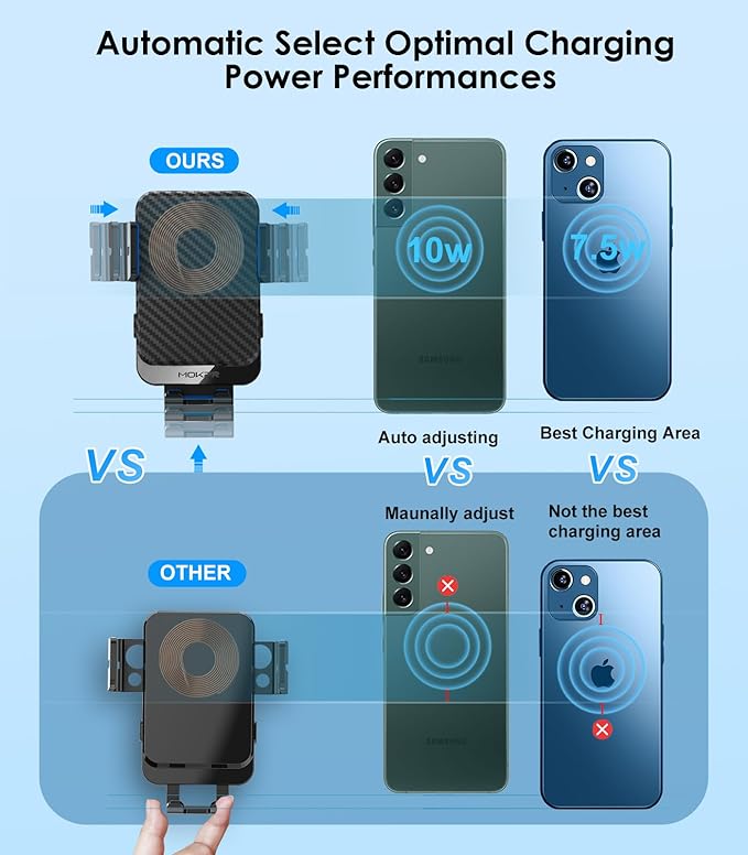 Wireless Car Charger, MOKPR 15W Fast Charging Auto-Clamping Phone Mount Air Vent Cell Phone Holder Compatible iPhone 15/14/13/13 Pro/12 pro/12/11/X/8, Compatible Galaxy S23/S22/S21/S20, etc Blue