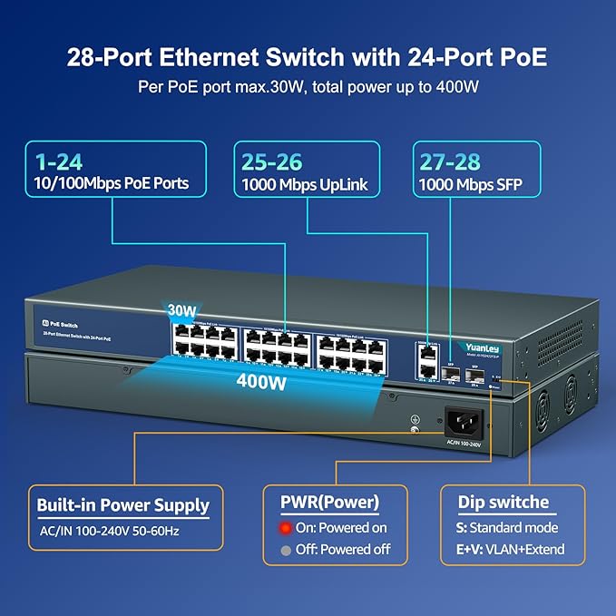YuanLey 24 Port PoE Switch with 2 Gigabit Ethernet Uplink, 2 SFP Port, 400W PoE+ Port Support 802.3af/at, Unmanaged Network Switch with AI Watchdog, VLAN, Extend to 250m, Rackmount Plug and Play