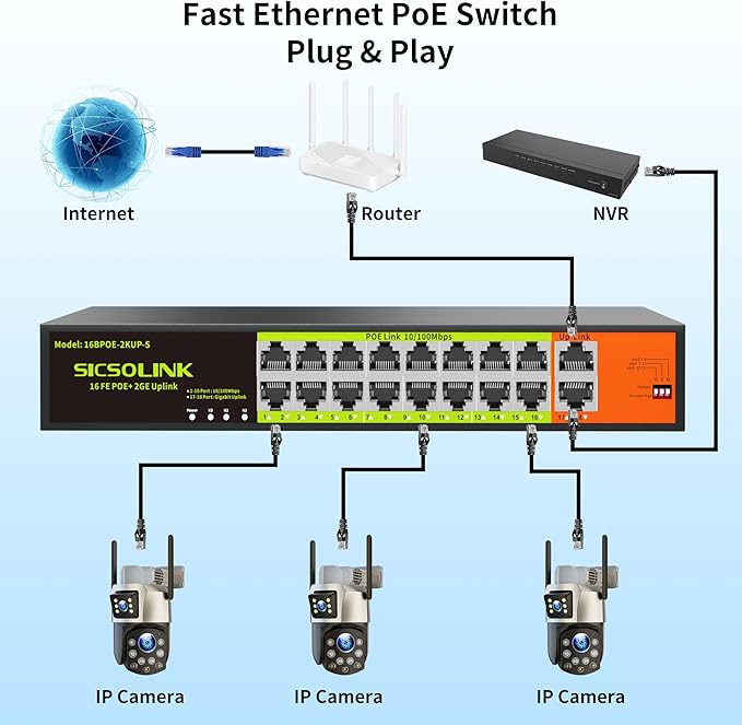 16 Port POE Switch with 2 Gigabit Uplink, IEEE 802.3af/at 100Mbps, 250W Built-in Power,Unmanaged, Extend to 250M for PC Network, AP, IP Phone, Rackmount.