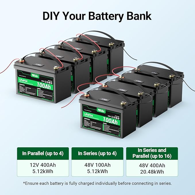 HQST 12 Volt 100Ah Lithium Iron Phosphate Battery with LED Meter,LiFePO4 Battery,10 Year Lifetime,Low & High Temp Protection,Supports in Series and Parallel,for RVs,Trolling Motors,Boats,Marine-2 Pack