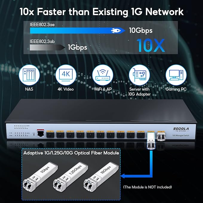 SODOLA 12 Port 10G SFP+ Smart Switch| L2/L3+ Smart Managed | DoS Attack Prevention | IPv6 | Static Routing | L2/L3QoS, IGMP & LAG | Limited Lifetime Protection Managed Ethernet Switch …