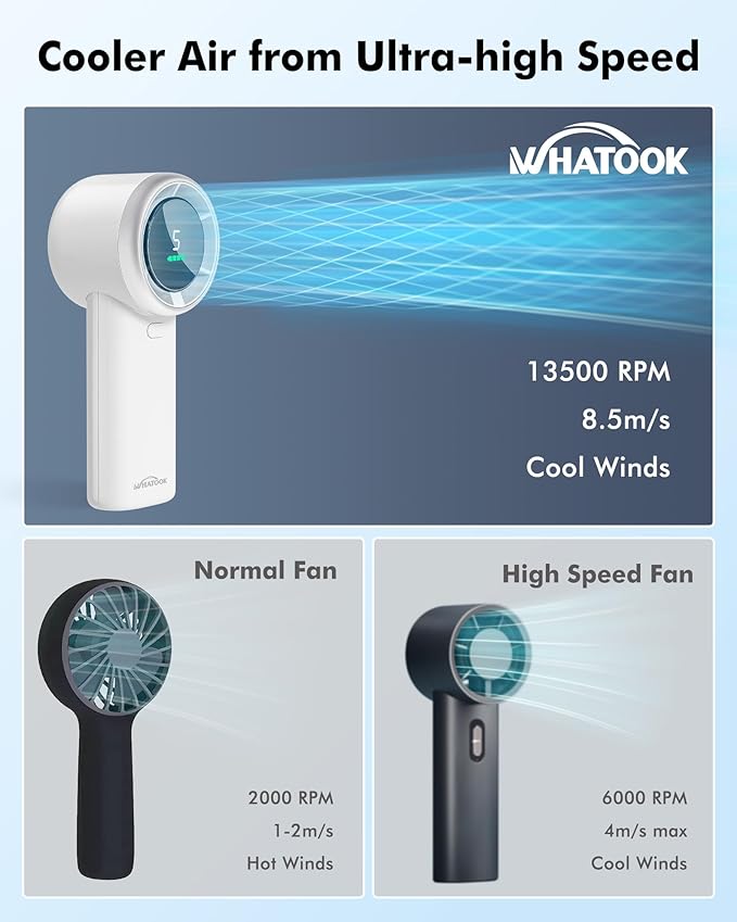 WHATOOK Portable Mini Fan: High Speed Cooling Fan, 10 Hours Battery Life, USB Rechargeable, Small Essentials for Women, Beach Travel, Vacation (White)
