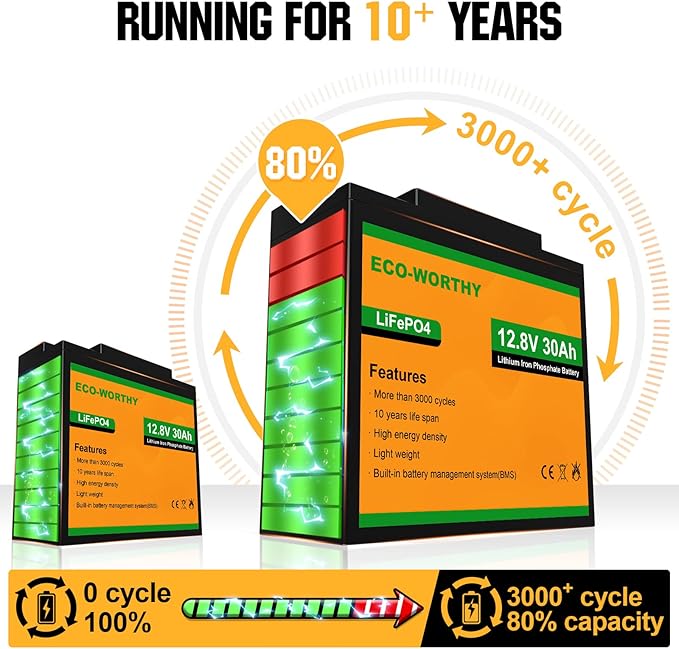 ECO-WORTHY 12V 30Ah LiFePO4 Lithium Battery, 4000+ Deep Cycle Rechargeable Battery with BMS for Ham Radio, Fish Finder, Kids Scooters, Power Wheels, Trolling Motor, Replacement of 12V 35AH SLA