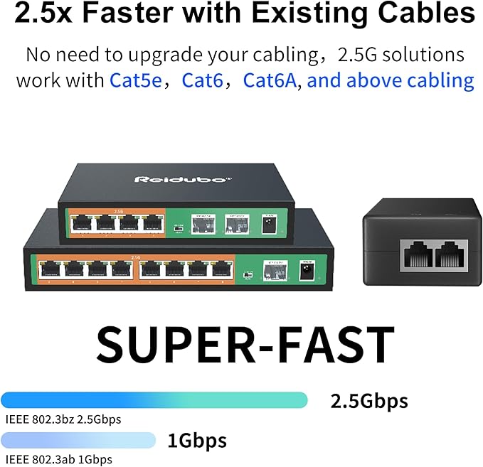 2.5Gb PoE+ Injector Adapter 30W 48~55V, IEEE 802.3at/af Compliant, Converts Non-PoE to PoE Network, 100/1000/2500Mbps RJ45, Up to 328 ft, Plug & Play (30W)
