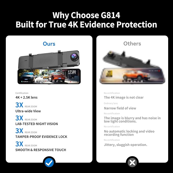 JOMISE G814 11" 4K+2.5K Rear View Mirror Camera — No WiFi/Bluetooth, Mirror Dash Cam Front and Rear, Pure Evidence Recorder, Dash Cam for Cars, 3X Zoom, 64GB Card Included