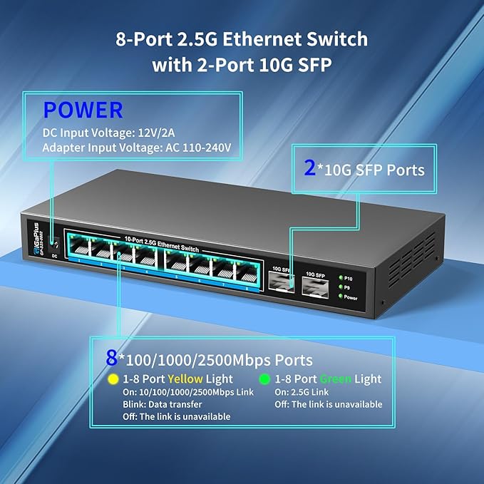 10 Port 2.5Gb Unmanaged Ethernet Switch with 8* 2.5G Base-T Ports, 2* 10G SFP+ Ports. GiGaPlus 2.5Gbps Network Switch for 2.5Gbps NAS/PC, WiFi6 Router, Wireless AP. Fanless Design, Plug and Play