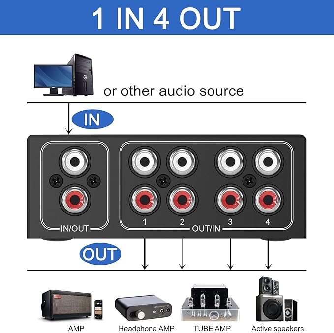 4-Way Stereo L/R Sound Channel Bi-Directional Audio Switcher, 1 in 4 Out or 4 in 1 Out, L/R Sound Channel Audio Switch Splitter RCA Stereo Switch Selector for DVD Stereo Speaker CD Player