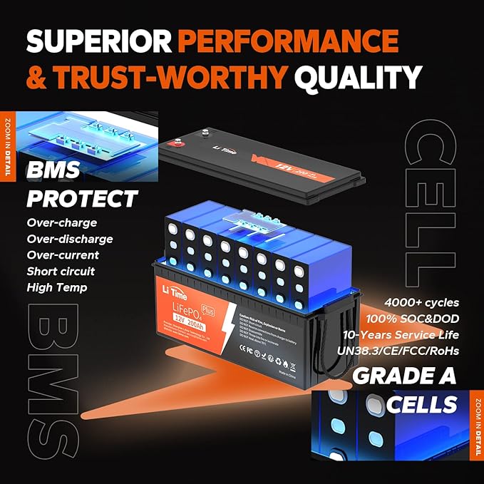 LiTime 12V 200Ah Plus Lithium LiFePO4 Battery, Built-in 200A BMS, 4000+ Deep Cycles, Max 2560W Power Output, FCC&UL Certificates, 10-Year Lifetime, Perfect for RV, Solar, Off-Grid, etc. (2 Packs)