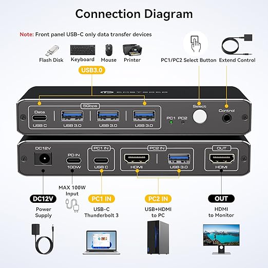 KVM Switch 1 Monitors 2 Computers 4K@60Hz USB C HDMI KVM Switch 2 Port for 1 Laptop 1 Desktop Share 1 Monitor Keyboard Mouse Hard Drives Printer Support 100W Charging for Laptop