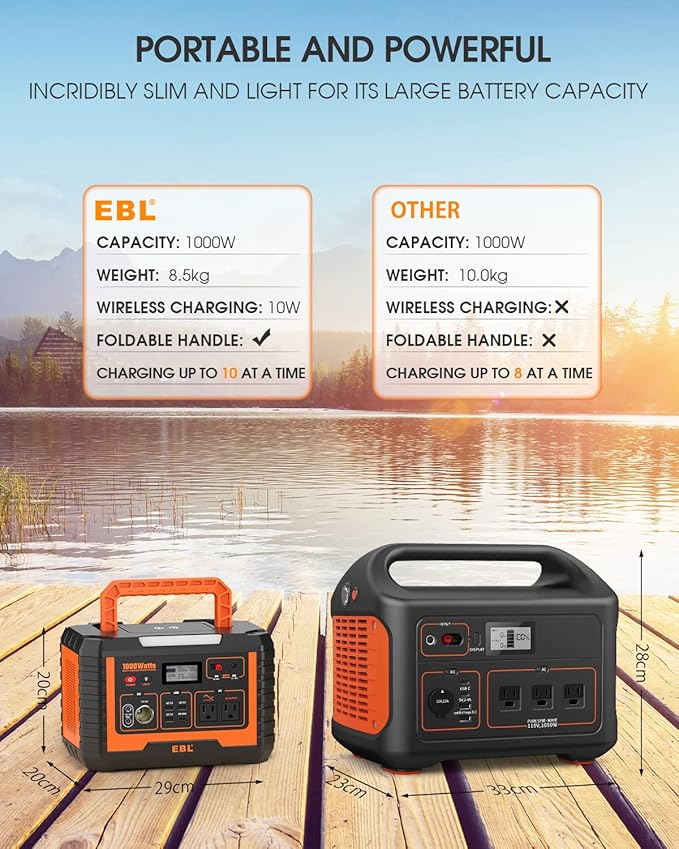 EBL 1000W Solar Generator with 200W Portable Solar Panel, Power Station 1000W, Backup Battery Pack - Solar Kit for RV/Van Camping, Outdoor Home Emergency