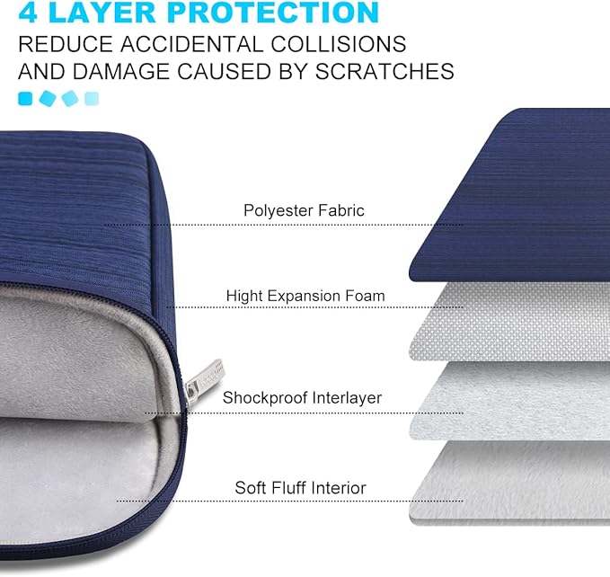 Lacdo 14 Inch Laptop Sleeve Case Computer Bag for HP Lenovo Dell ASUS Acer Chromebook 14 / HP Stream 14 / Dell Inspiron 14 / Lenovo IdeaPad 14 / Acer Spin 3 / ASUS ZenBook 14, Water-Resistant, Blue