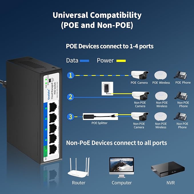 5-Port Ethernet PoE Switch (4 PoE Ports, 1 Uplink) with Extend Function, Easy Smart Managed Ethernet Switch, Plug & Play, Fanless Metal Design, VLAN, Qos,Desktop/Wall Mount