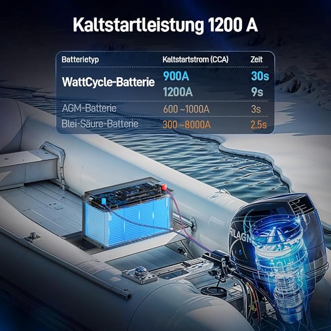12V 100Ah Dual Purpose Marine Cranking LiFePO4 Lithium Battery Bluetooth 1200CCA / 1500MCA, Starting Lithium Batterys with Self-Heating, Built-in 200A BMS, Perfect for Trolling Motor, Boat