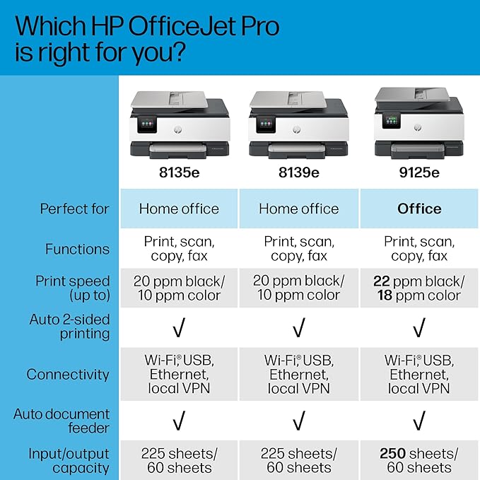 HP OfficeJet Pro 8139e Wireless All-in-One Color Inkjet Printer, Print, scan, Copy, fax, ADF, Duplex Printing Best-for-Home Office, 1 Year Instant Ink Trial Included