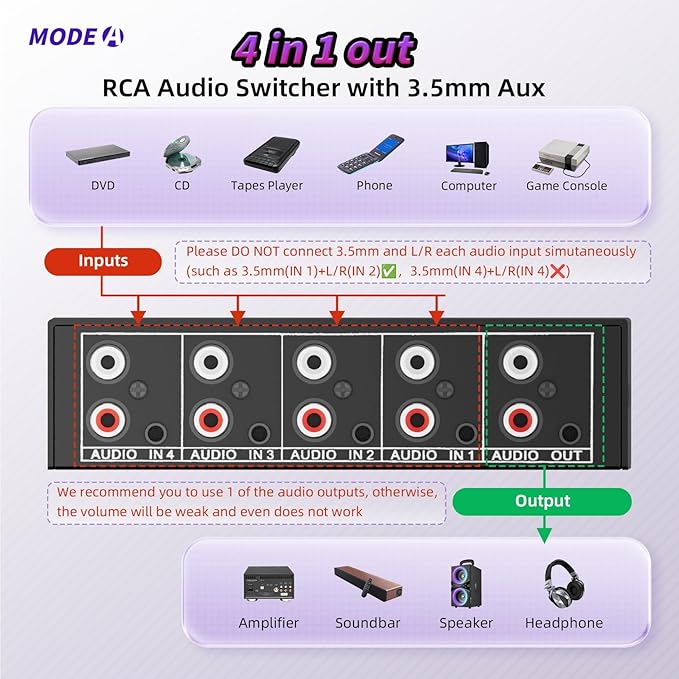 3.5mm Aux + RCA L/R Audio Switch Box 4 in 1 Out Bidirectional, BolAAzuL Stereo Audio Switcher Selector 4X1 Passive a/b Analog Audio Selector No Power Need