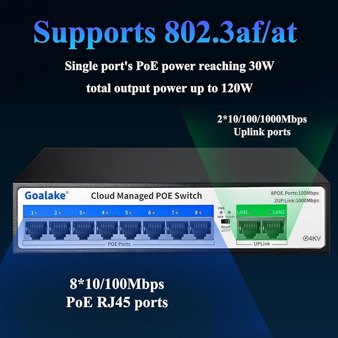 10-Port PoE Switch (8 PoE Ports@120W Built-in Power, 2 Uplink) with Extend Function, Managed Ethernet Switch, Plug & Play, Fanless Metal Design, VLAN, Qos,Desktop/Wall Mount