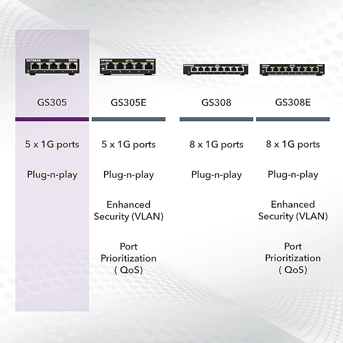 NETGEAR 5-Port Gigabit Ethernet Unmanaged Essentials Switch (GS305) - Home Network Hub, Office Ethernet Splitter, Plug-and-Play, Silent Operation, Desktop or Wall Mount