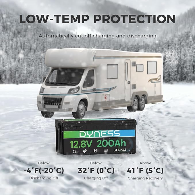12V 200Ah PLUS LiFePO4 Battery, Max. 2560Wh Power, 12.8V LiFePO4 Battery Upgrade 200A BMS with Low-Temp Protection, 4000+ Deep Cycles 12V Lithium Battery Perfect for RV, Solar System, Off-Grid