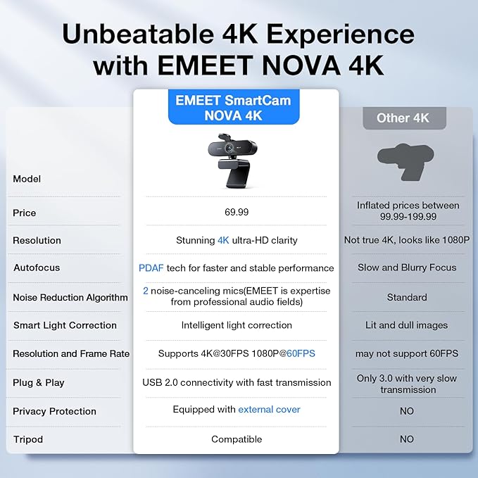 EMEET NOVA 4K Webcam for PC - Ultra 4K HD, PDAF Autofocus, Dual Noise-Cancelling Mics, 73° FOV, Auto Light Correction, USB-A, Privacy Cover, Ideal for High-End Business Meetings&Live Streaming