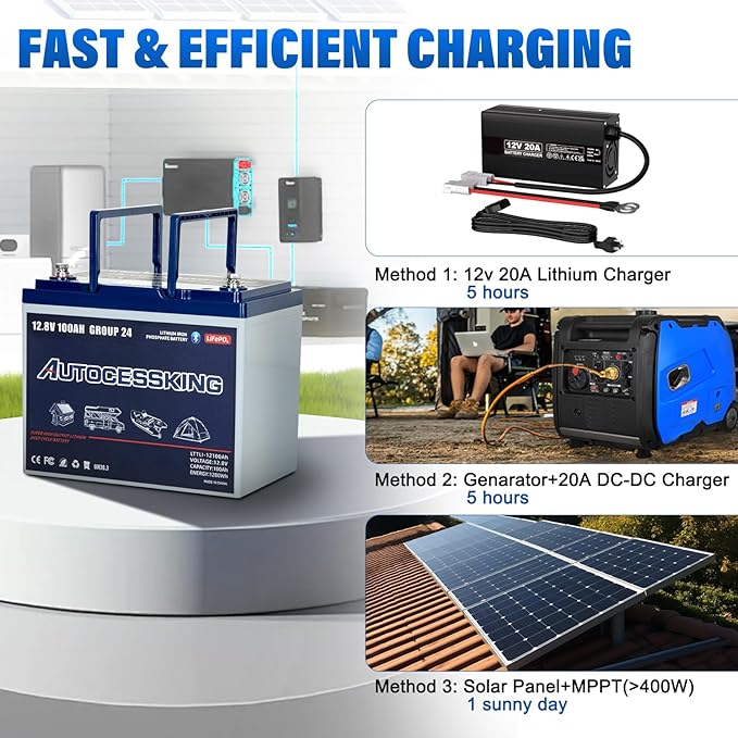 12V 100Ah BCI Group 24 Bluetooth LiFePO4 Battery, 120A BMS Rechargeable Mini Lithium Battery with Low-Temp Protection, Up to 15000 Cycles Perfect for RV, Camping, Solar, Off-Grid and Boat