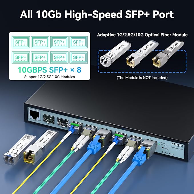 SODOLA 8 Port 10G L3 Managed Switch, 8X10G SFP+ Interface, Link Aggregation/QoS/VLAN/IGMP, Wall Mounted Fanless 10Gb SFP Network Switch（SFPPorts Only,Transceiver is NOT Included