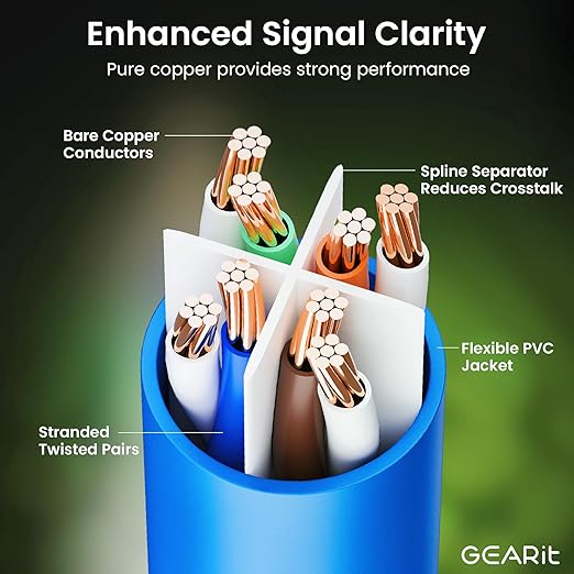 GearIT Cat 6 Ethernet Cable Pack - 24-Pack 7 ft Cat6 Ethernet Patch Cables | RJ45 Network Patch Cable, 10 Gbps Snagless Gold-Plated Connectors - Ethernet Cable Cat 6 for PC, TV, Router - Blue