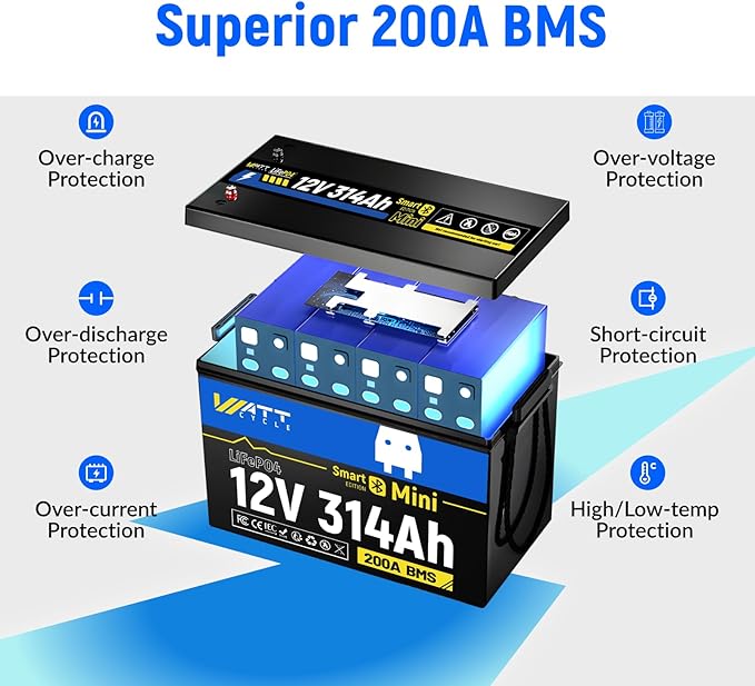12V 314Ah Lithium LiFePO4 Battery Mini with Bluetooth 5.0 BMS 200A, 4.01kWh Energy, Upgraded Aluminum Cooling Fins & Braided Copper Wires, upporting devices over 2000W (3 PCAK)