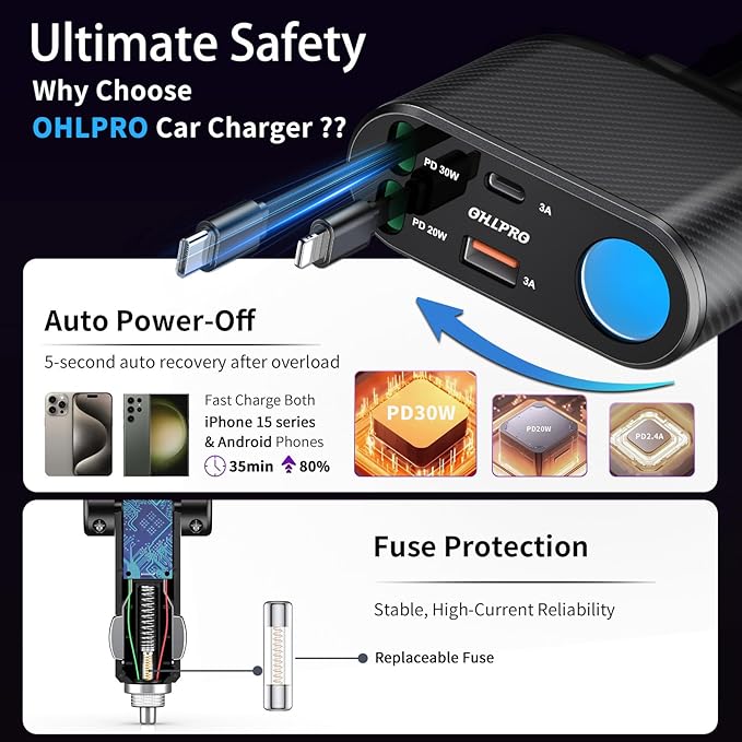 OHLPRO Retractable Car Charger Cigarette Lighter Adapter, 168W 5 in 1 Fast Phone Charging Built-in Replaceable Fuse, Socket Splitter with USB C and USB i Cord, Fit for Phone, iPad, Galaxy, GPS