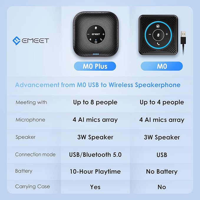 EMEET Conference Speakerphone M0 Plus, 4 AI Mics 360° Voice Pickup, Noise Reduction, USB C Speaker, Bluetooth Conference Speaker for 8 People w/Daisy Chain for 16 Compatible with Leading Software