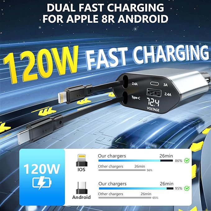 Retractable Car Charger, 120W 2.7Ft Retractable Cables and 4 Electronic Ports, Car Accessories Compatible for iOS & Android Cell Phones All Device Charging