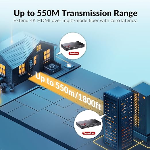 AV Access 4K HDMI Fiber KVM Extender Over IP, up to 550m/1800ft, Zero Latency, 3xUSB 2.0 Ports, Remote Keyboard Mouse USB Control Over Fiber Optic, Remote PC Control in Server Room (4KIP500F-KVM)