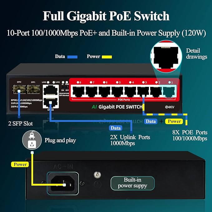 STEAMEMO 8-Port Gigabit PoE Switch | 2×Gigabit Uplinks + 2×1.25G SFP, AI VLAN Mode, 802.3af/at@120W, Unmanaged Metal Plug & Play (Desktop/Wall Mount)