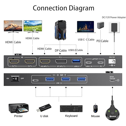 USB C HDMI DP KVM Switch for 1 Desktop+1 Laptop, Dual Monitor KVM Switch 4K@60Hz Support PD with USB C Cable, Wired Controller and Power Adapter