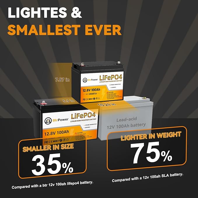 2 Pack 12V 100Ah Mini LiFePO4 Lithium Battery with Small Size and Light Weight, Built-in 100A BMS, UP to 15000 Cycles, Perfect for RV, Trolling Motor,Camping,Solar Home Off-Grid System