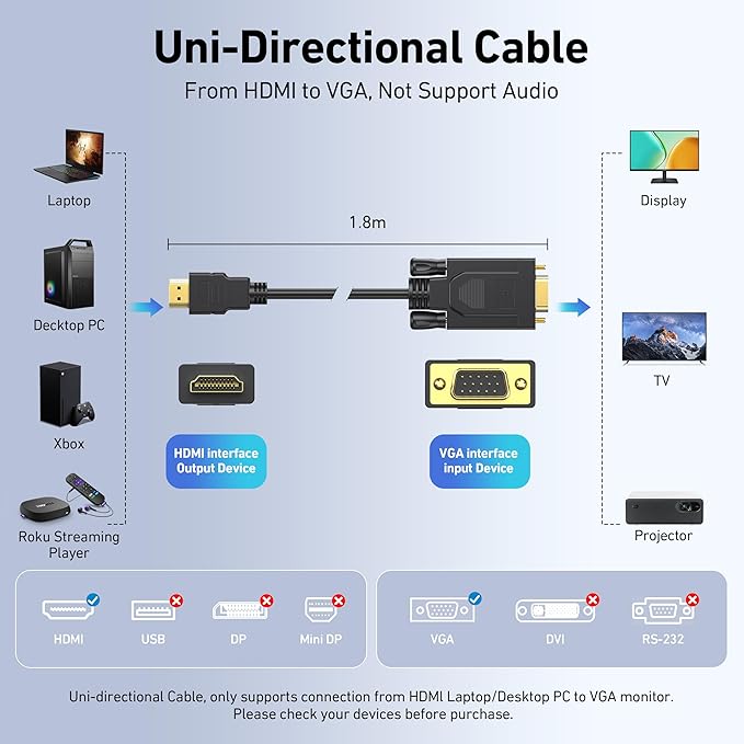 BENFEI HDMI to VGA 6 Feet Cable, Uni-Directional HDMI Computer to VGA Monitor Cable (Male to Male) Compatible for Computer, Desktop, Laptop, PC, Monitor, Projector, HDTV, Roku, Xbox
