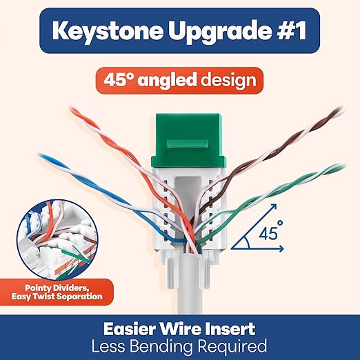 Everest 45° Angled RJ45 Cat6 Keystone Jacks 50-Pack in Green - Slim Profile Female RJ45 Connectors - Cat 6 Keystone Jack - Compatible with 45° Angled Speed Termination Tool - 45Term (B0BL3GS7ZY)