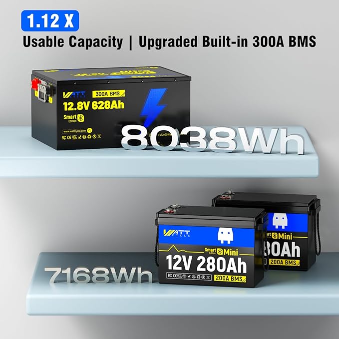 12V 628Ah LiFePO4 Lithium Battery 300A BMS, Built-in Bluetooth 5.0, Full Metal Case 8038Wh Energy, 15000+ Deep Cycles Batterys, Perfect for Home Energy, RV, Marine, Solar, Trolling Motor
