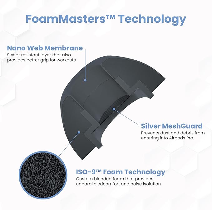 Foam Masters Ultra-Premium Memory Foam Ear Tips for AirPods Pro 1st & 2nd Gen | 3 Pairs | Black Magic Ver 6.0 | Secure | Comfort | Better Noise Cancel | Replacement Buds – Space Gray, Large