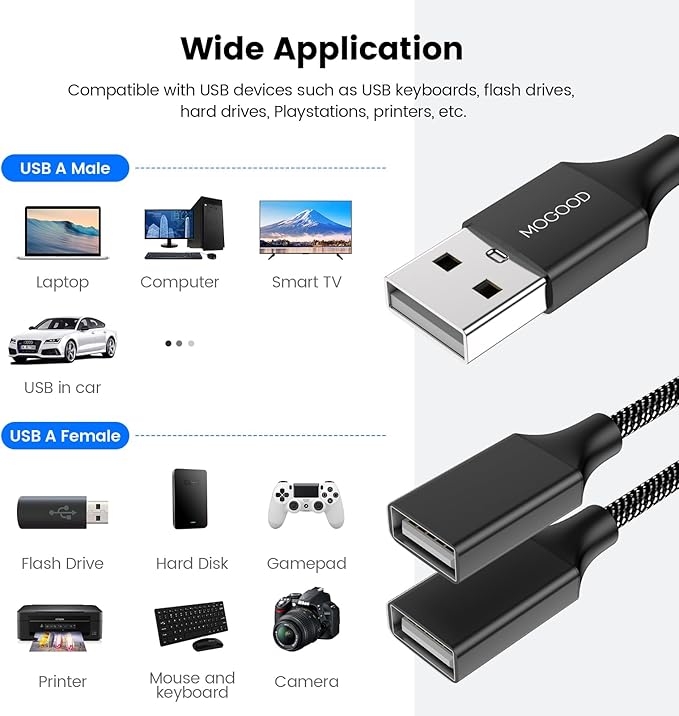 Durable USB A Male to 2 Female Extension Cord - Nylon Braided, Fast Data Transfer, Compatible with Printer, Keyboard, Flash Drive, Hard Drive, PlayStation