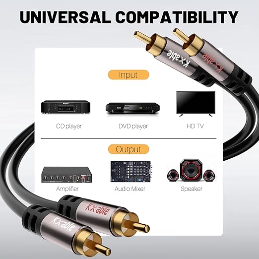 RCA Cable 75FT, 2RCA Male to 2RCA Male Stereo Audio Cable,【Oxygen-Free Copper, Hi-Fi Sound, Double Shielded】 2 RCA Car Audio Subwoofer Cord for Home Theater, HDTV, Amplifier, Hi-Fi System, Speaker