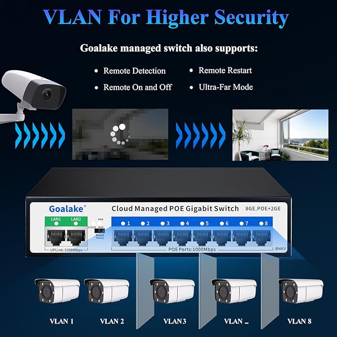Poe Switch, 10 Ports Gigabit PoE Switch, (8 Ports gigabit Switch + 2 gigabit uplink) Cloud Managed Gigabit Ethernet Switch, 8 Poe Ports @120W, Web/App Smart Managed, Remote Detection/Restart